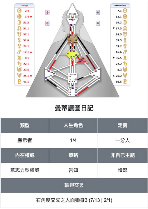 沒有顏色的人|人類圖怎麼看？看懂自己人類圖設計的完整大補帖！